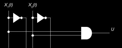 Scriviamo le funzioni combinatorie dell uscita e cerchiamo di minimizzarle utilizzando l algebra di Boole.