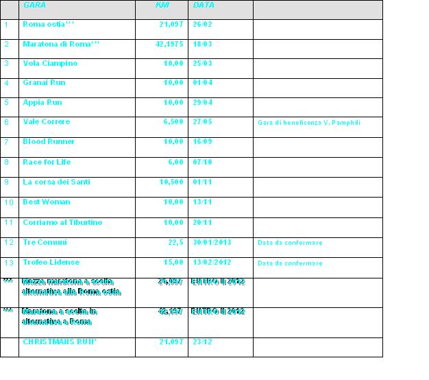 GARA KM DATA 1 Roma ostia*** 21,097 26/02 2 Maratona di Roma***