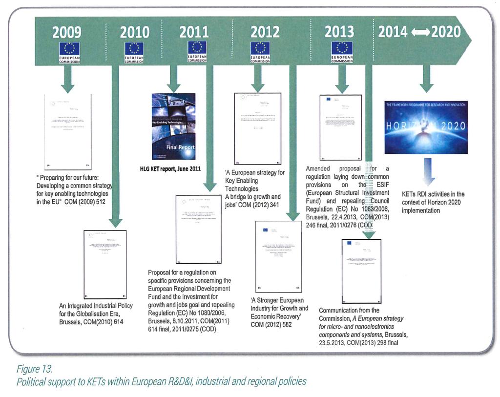 KET: verso Horizon2020 http://ec.europa.