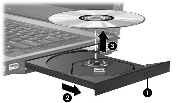 Unità ottiche Rimozione di un disco ottico (con alimentazione) Se il computer è collegato all'alimentazione esterna o funziona abatteria: 1. Accendere il computer. 2.