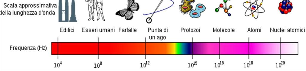 Microonde =