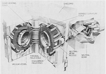 Tokamak Fusion Test Reactor - TFTR Princeton Plasma