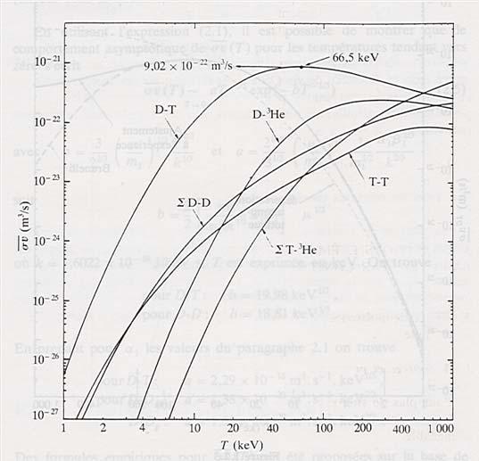 Integrali di Reazione per la FTC f v = R f nn 1 + = f ( v ) f ( v ) v - v ( v - v ) d v d v 1 1 1 f 1-1 3 m s 9 Bilancio Energetico della FTC Guadagno energetico dovuto alle reazioni di fusione: P f
