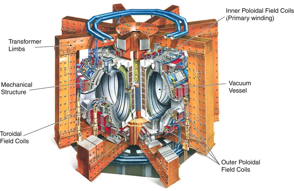 parte centrale del combustibile ha raggiunto 20 volte la densita del Pb a 10 8 K, hanno luogo le reazioni termonucleari