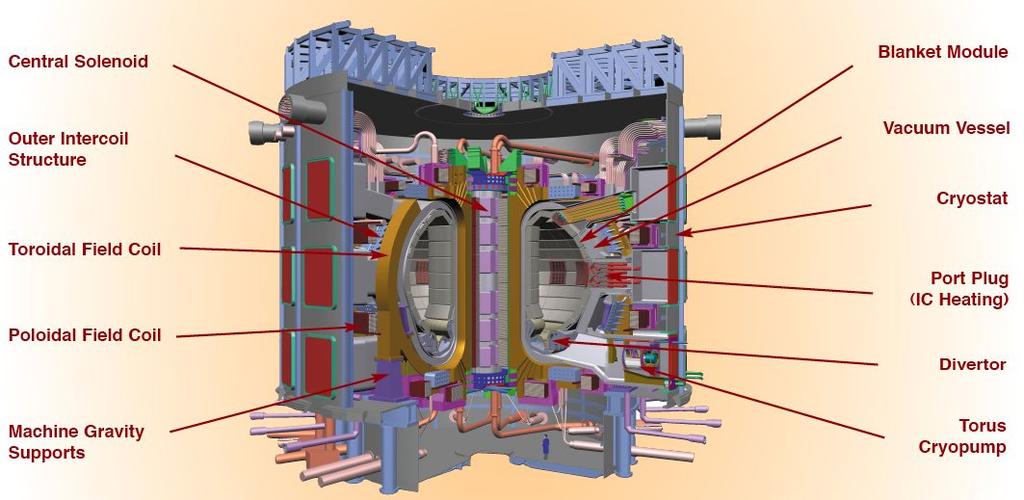 Il futuro della fusione: ITER 30 m