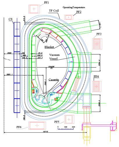 Parametri di progetto di ITER Major radius Minor radius Plasma current ITER 6.2 m 2.0 m 15 MA Toroidal magnetic field 5.3T Elongation / triangularity 1.85 / 0.