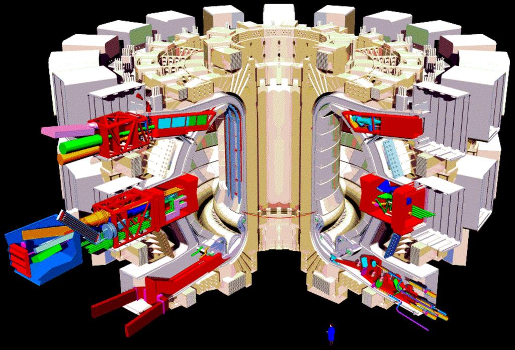 Diagnostiche di ITER Parete della camera Accessi superiori Accessi equatoriali Accessi del divertore cassettes del divertore Sono previste 40 diagnostiche fondamentali: Diagnostiche per dedicate