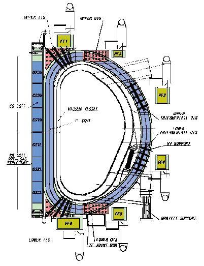Sfide per l ingegneria e le tecnologie ITER fornirà i primi test delle principali tecnologie per la fusione. Tuttavia in ambiente nucleare si prevedono molti sistemi complessi e nuovi problemi.
