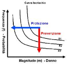 (attrezzature di protezione individuale), 90/69 CEE (movimentazione manuale di carichi) e 90/70 CEE (attrezzature munite di videoterminale).