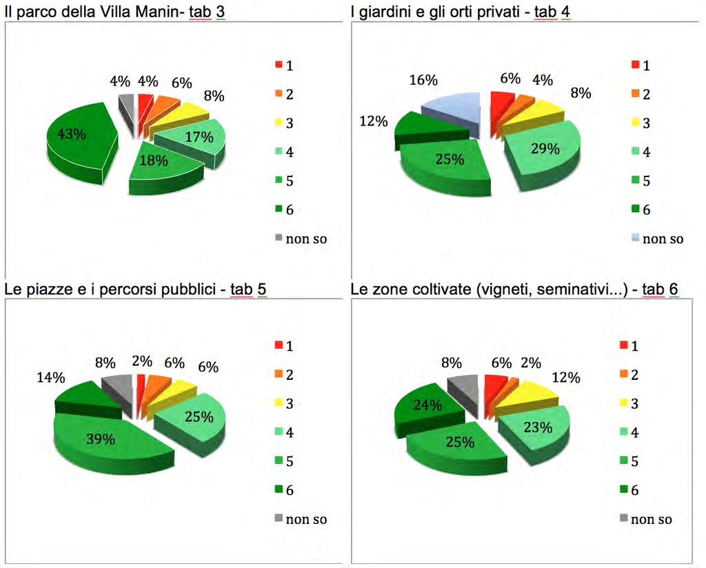 utenti PARTECIPAZIONE