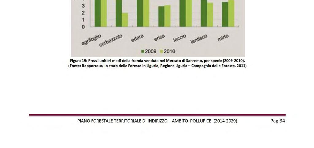 (Fonte: Rapporto sullo stato delle Foreste in Liguria, Regione Liguria Compagnia delle Foreste, 2011) PIANO