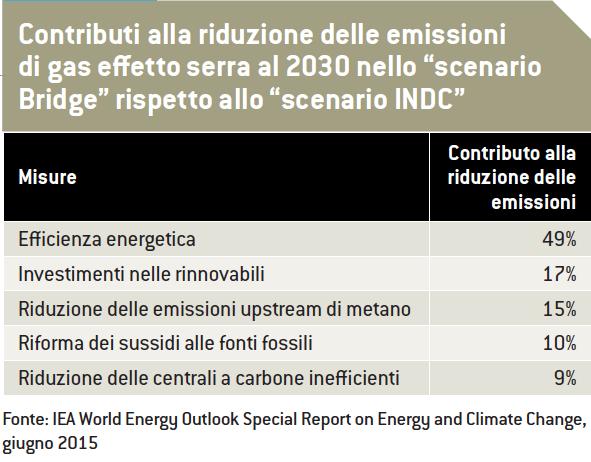 cambiamenti climatici.