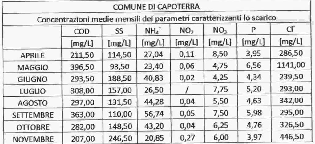 Per ciò che concerne in maniera più specifica il comune di