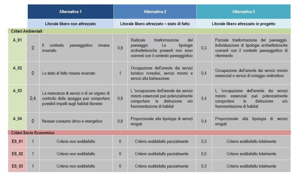 sociali, in coerenza con i tre aspetti del concetto di sostenibilità.