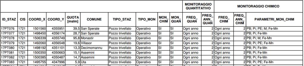 monitoraggio dell anno 2011, per i corpi idrici sotterranei, si evince che nell area di