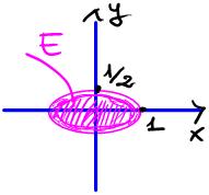 Es. 2. Determinare i punti di estremo ASSOLUTO di u(x, y) = x 2 + y 2 (x, y) R 2 in E = {(x, y) R 2 : x 2 + 4y 2 1}. Determinare i valori di minimo u min e massimo assoluto u max di u.