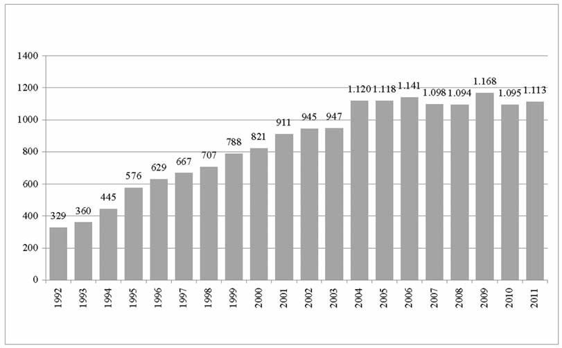 TRAPIANTI 387 Grafico 1 - Donatori (valori assoluti) utilizzati - Anni 1992-2011 Fonte dei dati: Sistema Informativo Trapianti. Anno 2012.