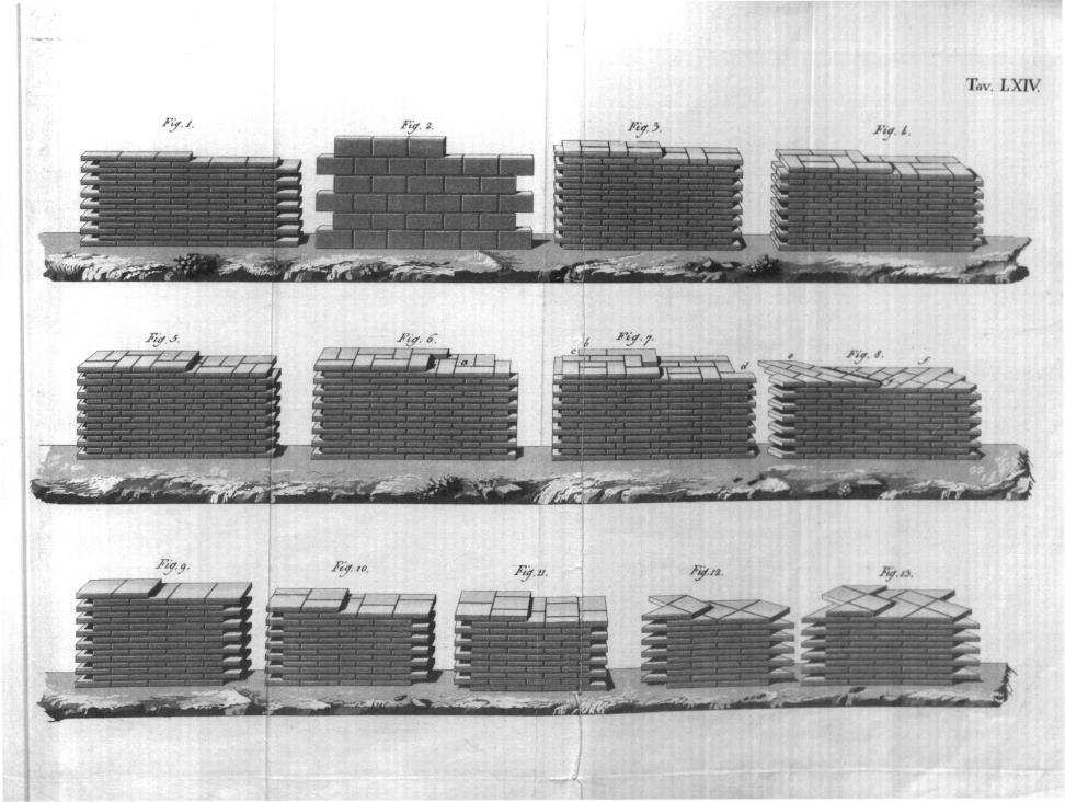 Figure 1 e 2 - Divisioni e tramezzi formati di mattoni piani o in coltello Figura 3 - Divisioni formate con due mattoni in grossezza Figure 4 e 5 - Combinazioni diverse pei muri la cui grossezza è di