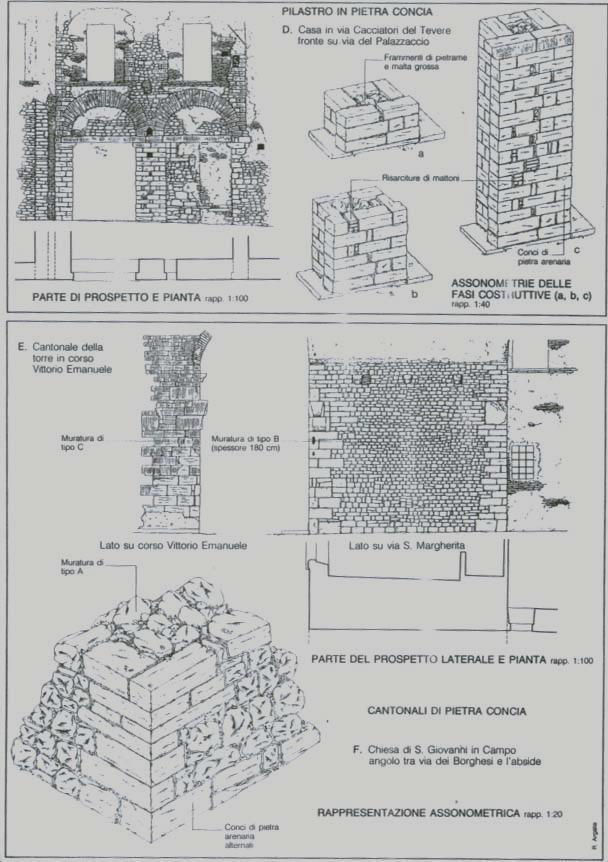 Realizzazione di