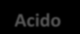 + O2 Anidridi (ossidi acidi)