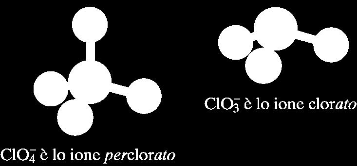 HClO Acido ipocloroso ClO - Ione ipoclorito