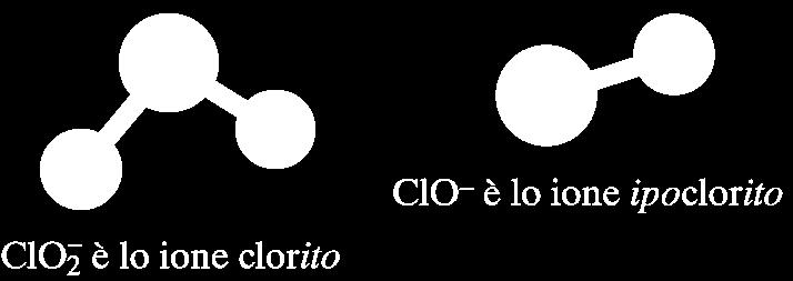HClO 3 Acido clorico ClO 3 - Ione clorato