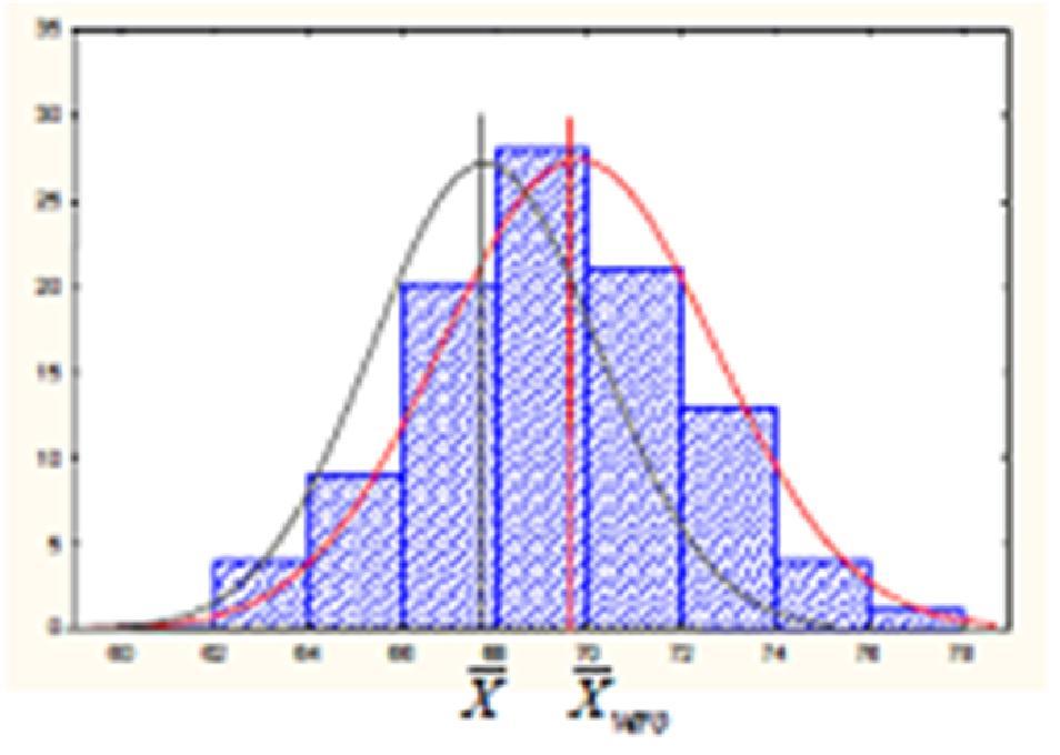 Specifiche: Accuratezza Accuratezza (% Range) Errori di BIAS: offset, deriva, linearità, sensitività, errori di carico (!