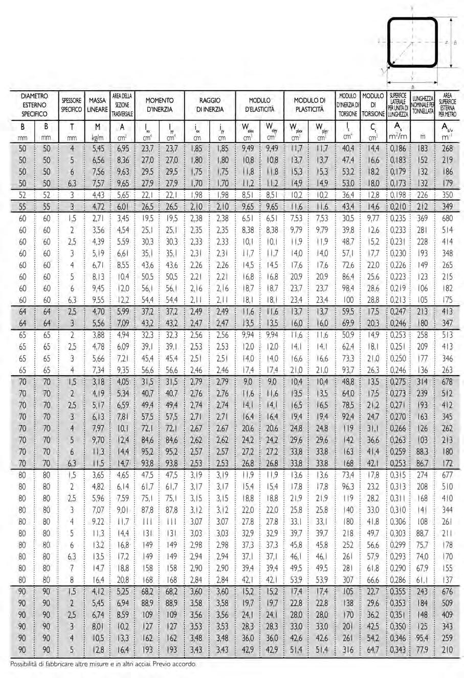 TABELLE EN