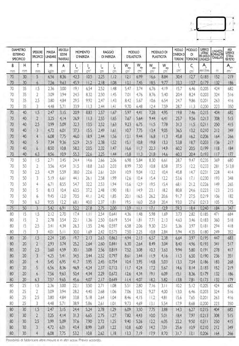 TABELLE EN