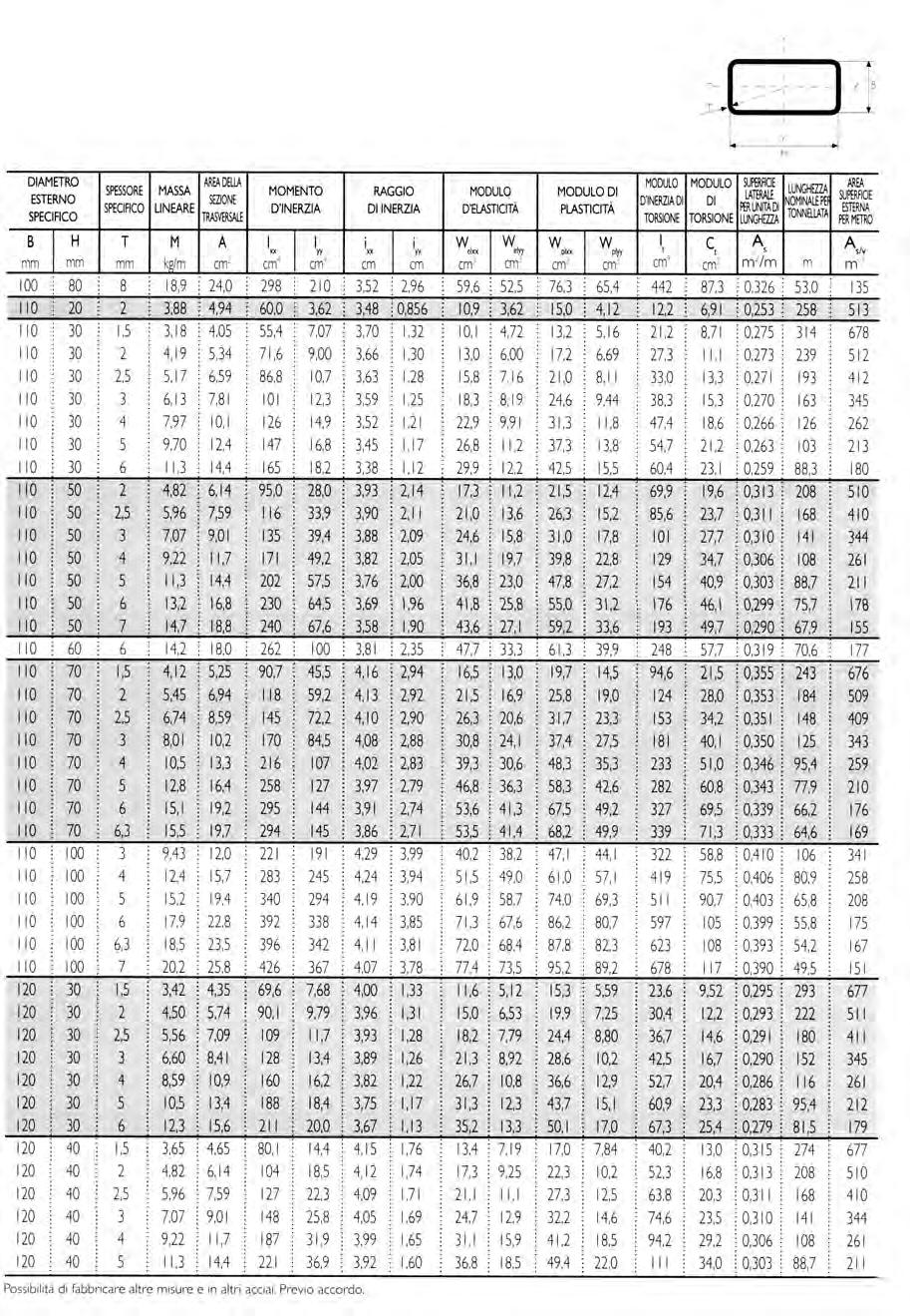 TABELLE EN