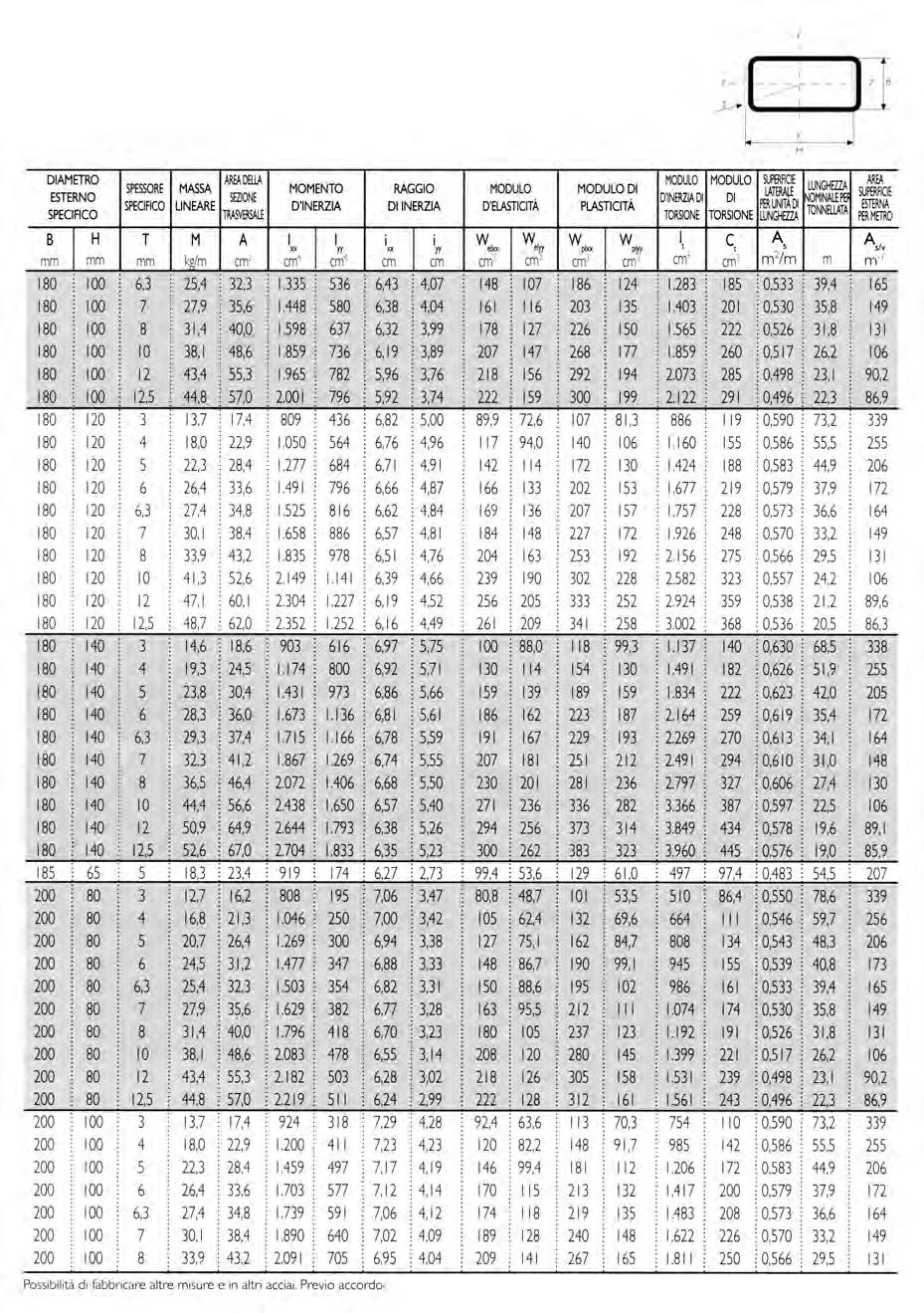 TABELLE EN