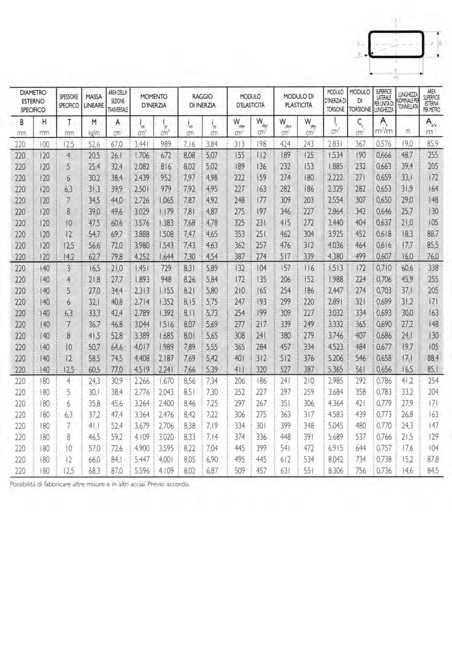 TUBOLARI SALDATI FORMATI A FREDDO E A CALDO DA LAMIERA A CALDO QUADRI,