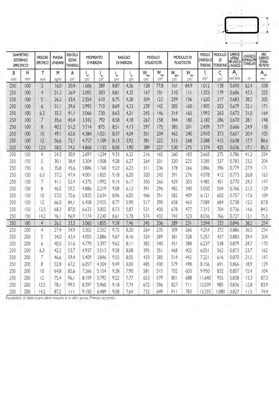 TUBOLARI SALDATI FORMATI A FREDDO E A CALDO DA LAMIERA A CALDO QUADRI,