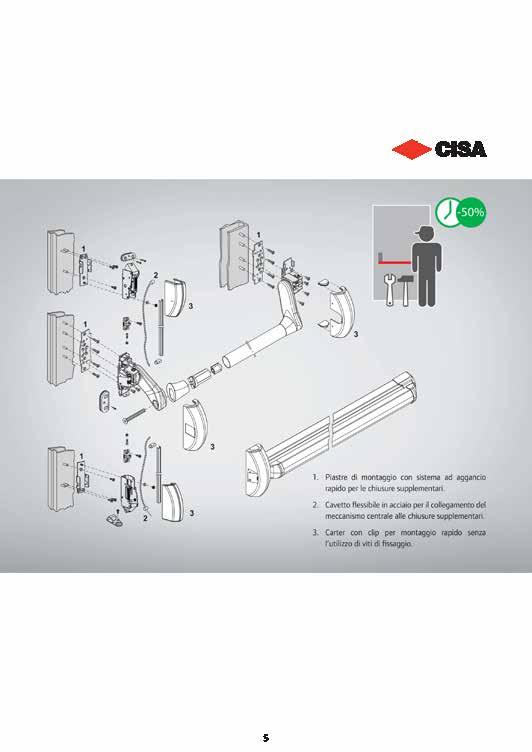 SENSO DI APERTURA DELLE PORTE 1 ANTA / 2 ANTE I SENSI DI APERTURA DELLE PORTE SI INTENDONO SEMPRE A SPINGERE PARTI DI RICAMBIO PER PORTE PORTA 1 ANTA senso di apertura DX SPINGERE PORTA 1 ANTA senso