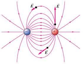 Teoema di Gauss Distibuzione di caica qualsiasi in una supeficie chiusa geneica Pe il pincipio di sovapposizione: q q q 3 q 4 Φ Φ Φ Φ q q Φ q INT q 3 Φ 3 q INT Φ 4 Teoema