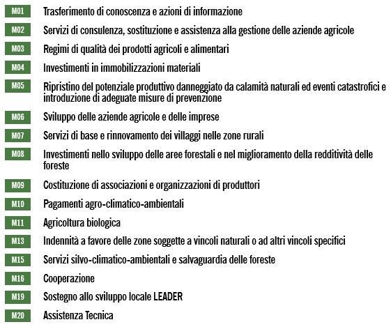 Le Politiche Agricole della Regione Campania Il PSR Campania 2014/20 ha individuato: 20