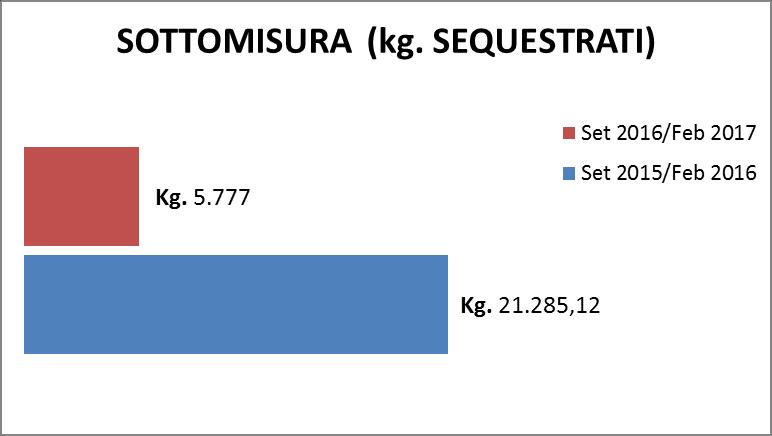 ANALISI