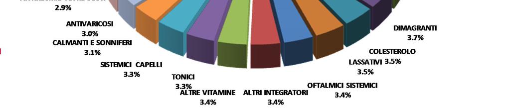 dei Mercati in