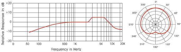 Connessione: Utilizzo: Public address Electret Condenser Risposta in Freq. 80-16.