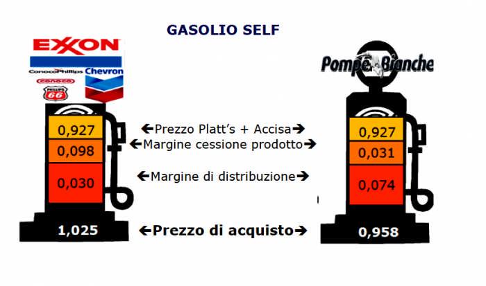 Figisc-Anisa News - Nota informativa a cura della segreteria nazionale.