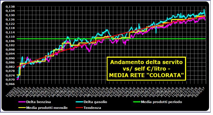 02.2015 ed in questo aggiornamento si prende in esame l intervallo 17.02.2015-31.12.