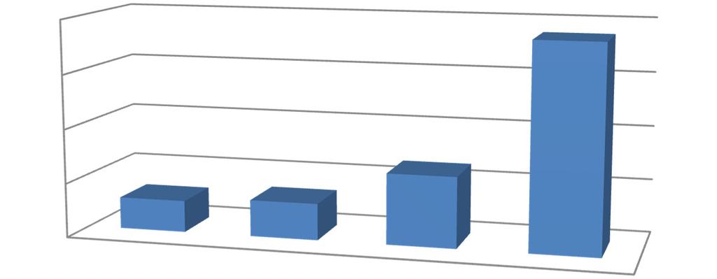 CHI SIAMO Alma è un Agenzia per il Lavoro specializzata in processi di selezione e gestione delle risorse umane, che si propone alle imprese come partner qualificato in grado di offrire soluzioni