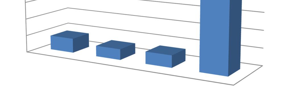 Gestione processo aziendale Monitoraggio e assicurazione continuità professionale Formazione La nostra attività di Formazione è articolata nelle seguenti fasi: Elaborazione Progetto Formativo