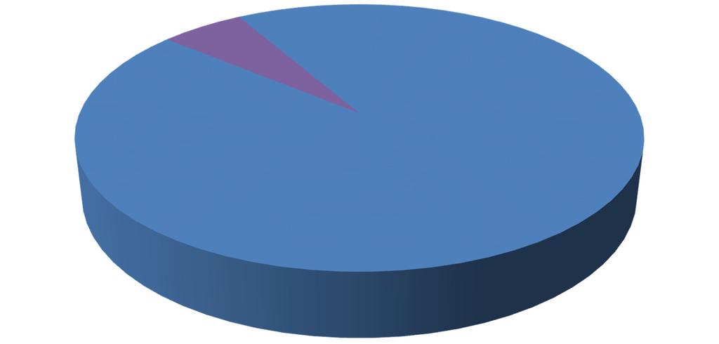 FATTURATO 2012 Somministrazione di lavoro; 7.100.858,00 Ricerca e selezione; 37.