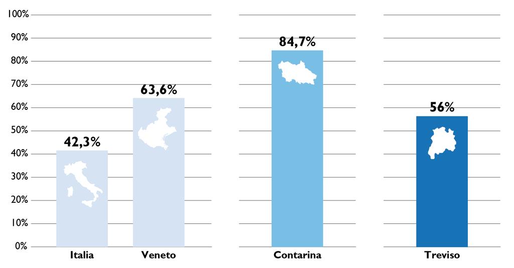 La situazione della raccolta a Treviso prima del porta a porta dati 2013 FONTI dati Contarina 2013; Rapporto Rifiuti ISPRA