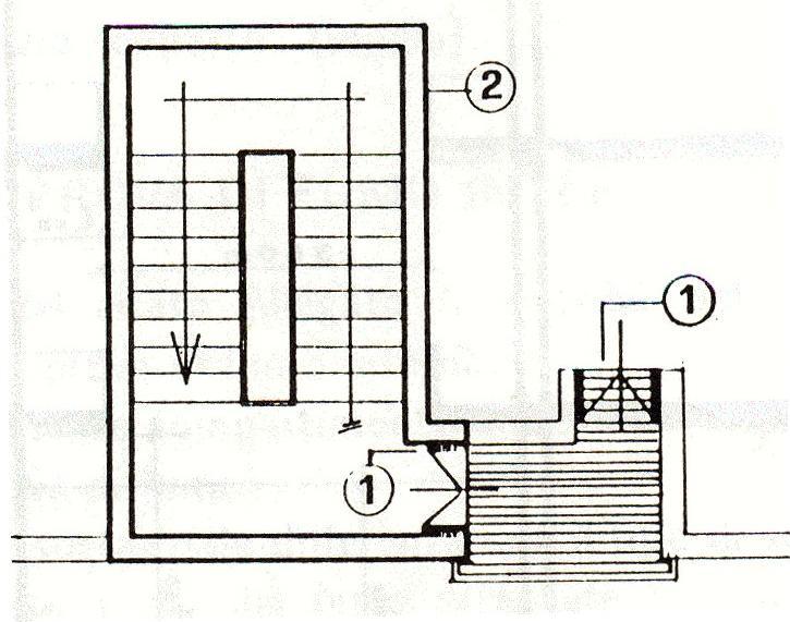 SCALA PROTETTA/A PROVA DI FUMO Scala a prova di fumo esterna Scala in vano costituente