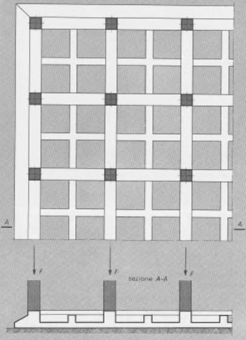 Struttura con telai disposti secondo due direzioni ortogonali pilastro pianta Trave di collegamento sezione Fondazione con reticolo di travi