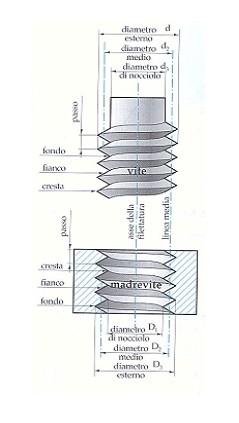 Collegamenti filettati La scelta del tipo di sezione del filetto è funzione dell uso