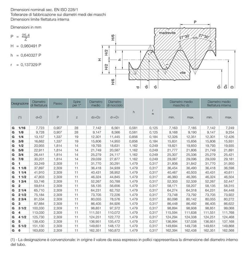 Collegamenti filettati Filettatura di viti e madreviti GAS La designazione prevede: prefisso G