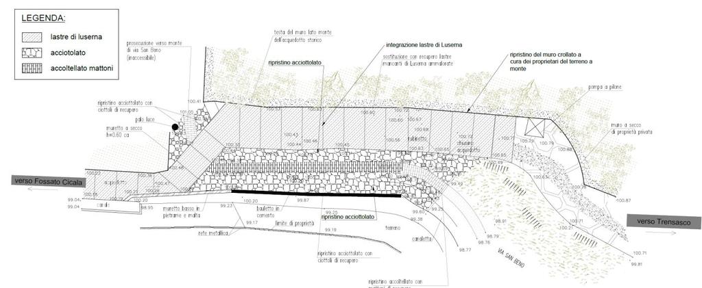 7 Si tratta della valorizzazione del tratto dell acquedotto storico compreso nell ambito, con miglioramento dell accesso pedonale e ripristino del percorso.